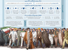 بیانیه «گام دوم انقلاب» خطاب به ملت ایران
