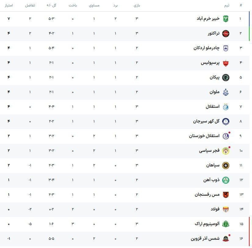 وحید و یحیی به پرسپولیس رسیدند؛ مصاف حساس چادرملو و ملوان در تهران