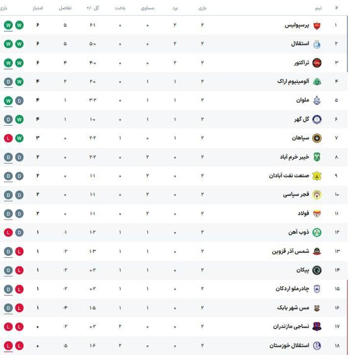 برنامه بازی‌های امروز هفته سوم لیگ برتر فوتبال + جدول