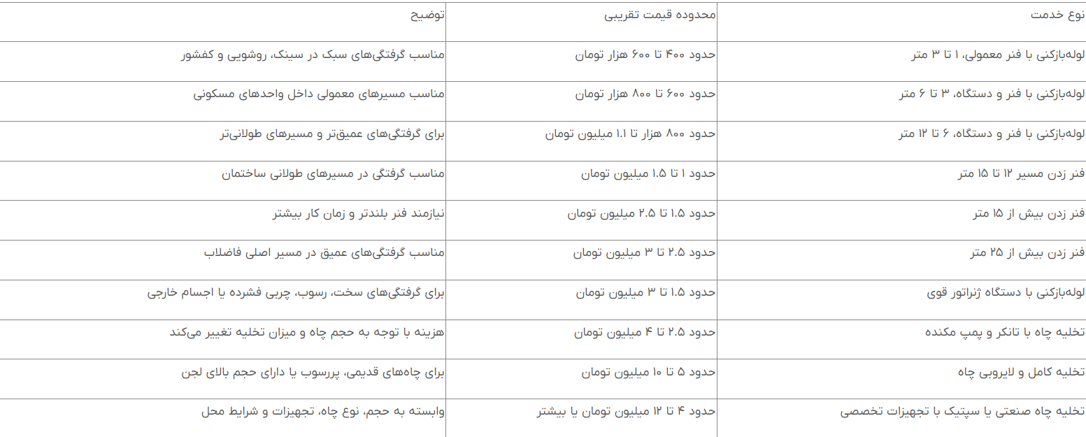 قیمت لوله بازکنی در اصفهان چند؟